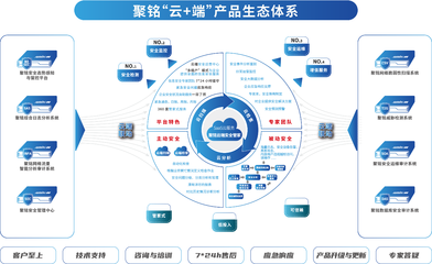 聚銘網絡入選中國信息通信研究院&ldquo;數據安全推進計劃&rdquo;成員單位