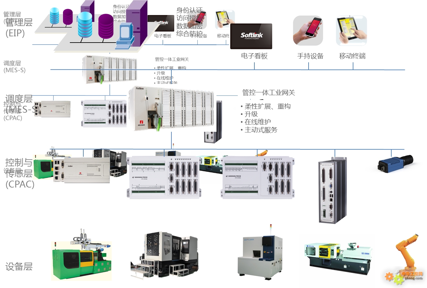 面朝大海 春暖花開--固高集團(tuán)2015年新技術(shù)新產(chǎn)品發(fā)布 - 固高 工博會 IDEABOX PLC 裝備制造 - 工控新聞