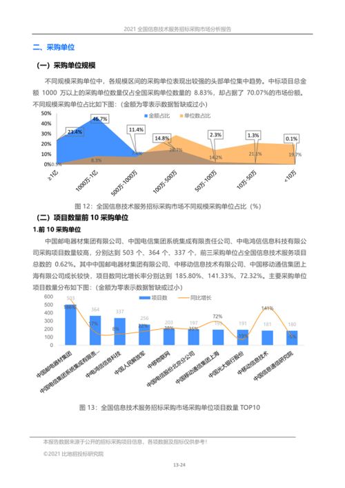 全國信息技術(shù)服務(wù)招標采購市場分析報告 2021